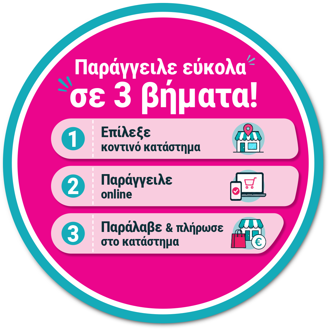 Παράγγειλε εύκολα σε 3 βήματα